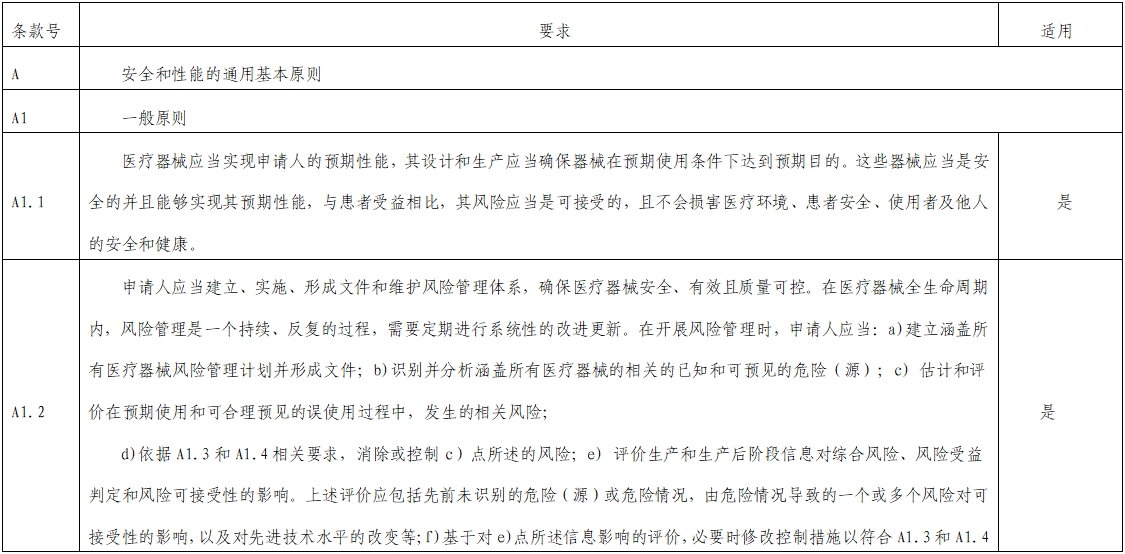 影像超聲人工智能軟件（流程優化類功能）技術審評要點（2023年第23號）(圖1)