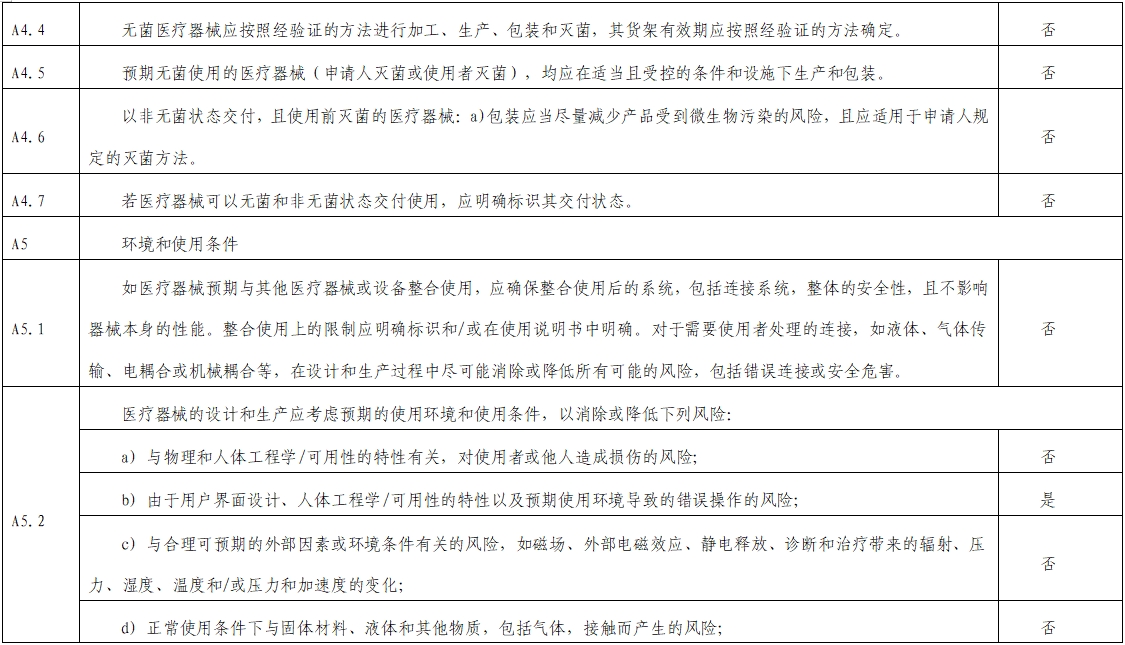 影像超聲人工智能軟件（流程優化類功能）技術審評要點（2023年第23號）(圖5)