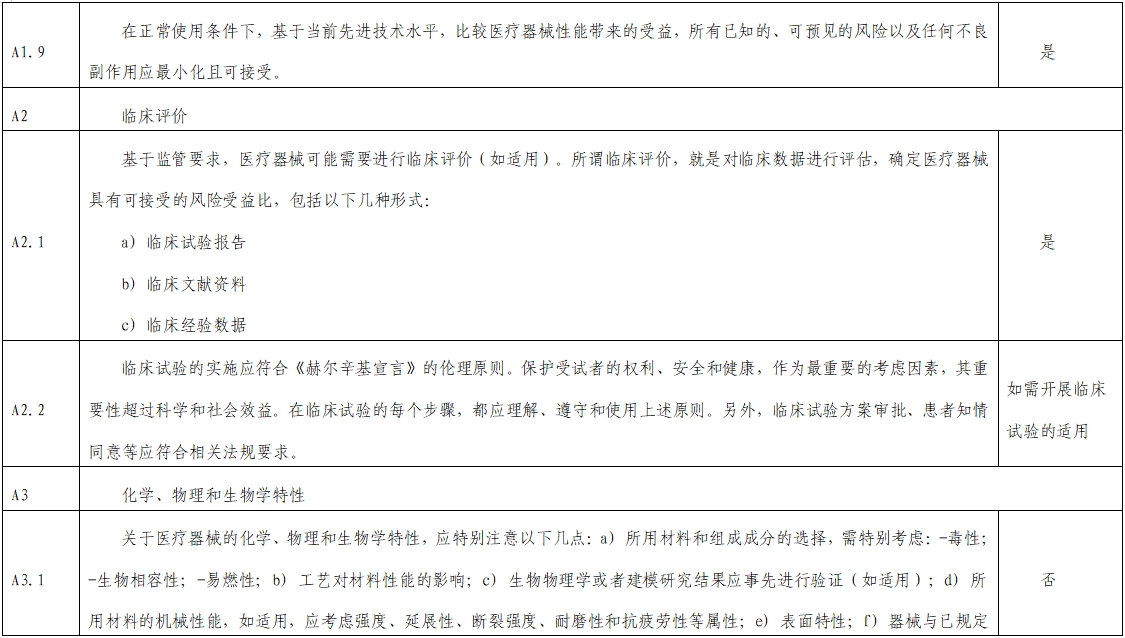 影像超聲人工智能軟件（流程優化類功能）技術審評要點（2023年第23號）(圖3)