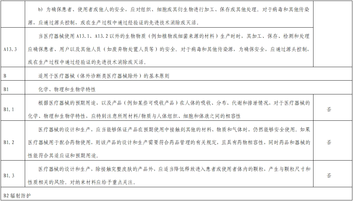 影像超聲人工智能軟件（流程優化類功能）技術審評要點（2023年第23號）(圖12)