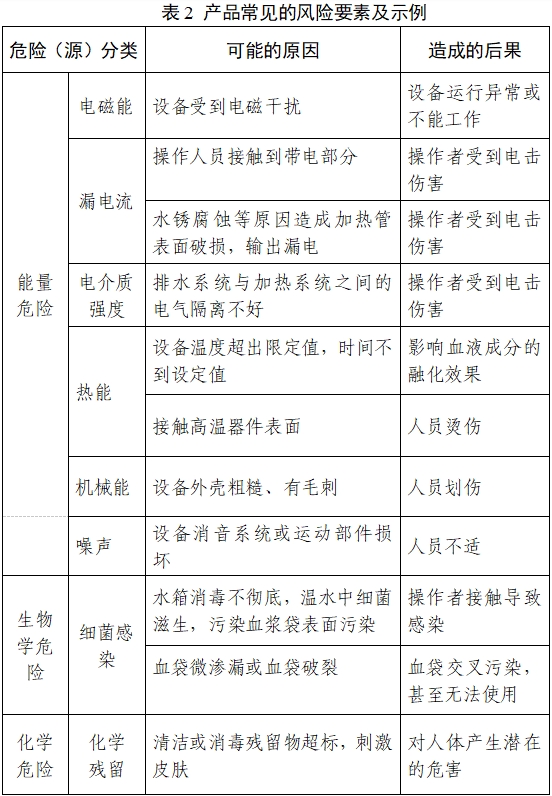 血液融化設備注冊審查指導原則（2023年第22號）(圖3)