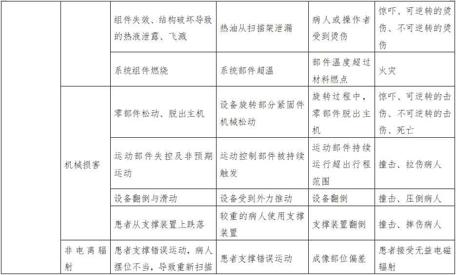 正電子發射磁共振成像系統注冊審查指導原則（2024年第8號）(圖16)