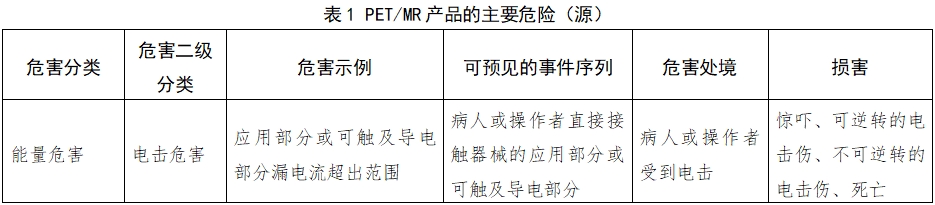 正電子發射磁共振成像系統注冊審查指導原則（2024年第8號）(圖14)