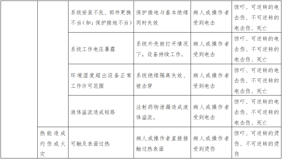 正電子發射磁共振成像系統注冊審查指導原則（2024年第8號）(圖15)