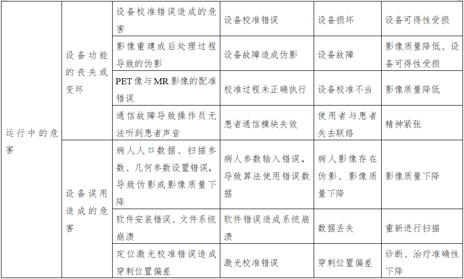 正電子發射磁共振成像系統注冊審查指導原則（2024年第8號）(圖19)