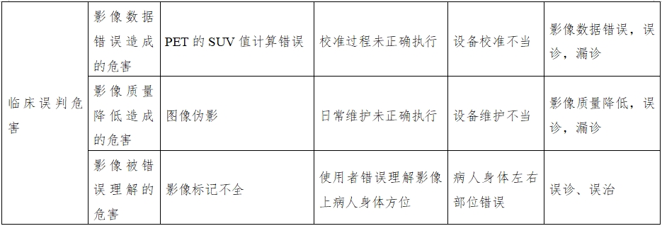 正電子發射磁共振成像系統注冊審查指導原則（2024年第8號）(圖21)