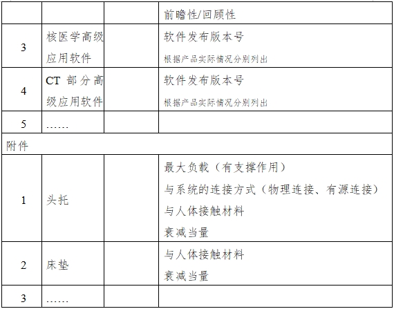 單光子發射X射線計算機斷層成像系統注冊審查指導原則（2024年第8號）(圖13)