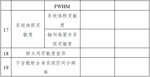 單光子發射X射線計算機斷層成像系統注冊審查指導原則（2024年第8號）(圖14)