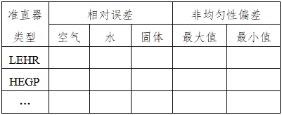 單光子發射X射線計算機斷層成像系統注冊審查指導原則（2024年第8號）(圖17)