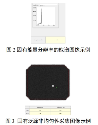 單光子發射X射線計算機斷層成像系統注冊審查指導原則（2024年第8號）(圖20)
