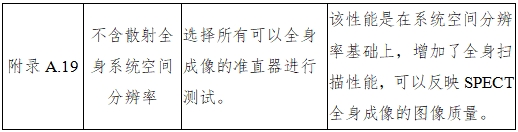 單光子發射X射線計算機斷層成像系統注冊審查指導原則（2024年第8號）(圖33)