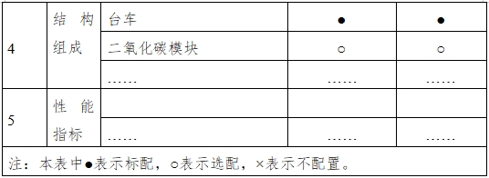 呼吸機注冊審查指導原則（2023年修訂版）（2024年第8號）(圖3)