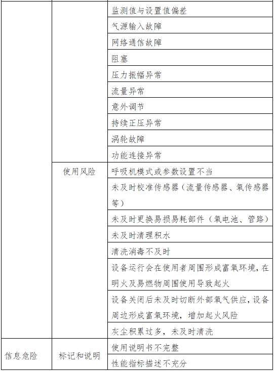 呼吸機注冊審查指導原則（2023年修訂版）（2024年第8號）(圖6)