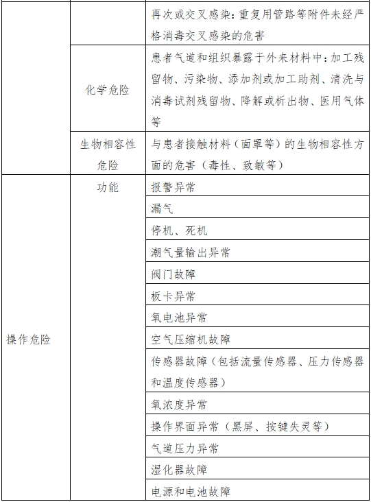 呼吸機注冊審查指導原則（2023年修訂版）（2024年第8號）(圖5)