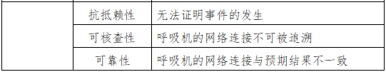 呼吸機注冊審查指導原則（2023年修訂版）（2024年第8號）(圖8)