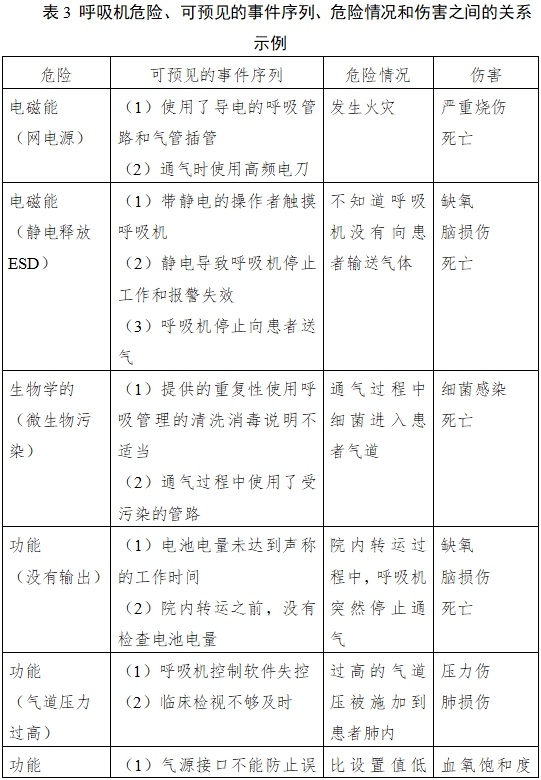 呼吸機注冊審查指導原則（2023年修訂版）（2024年第8號）(圖9)