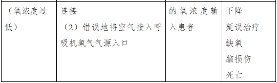 呼吸機注冊審查指導原則（2023年修訂版）（2024年第8號）(圖10)