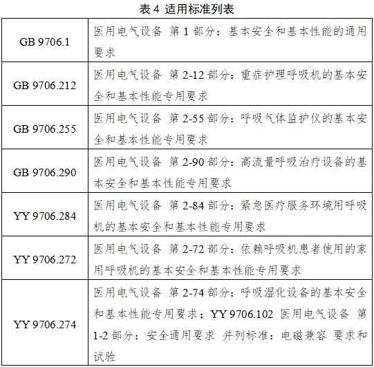 呼吸機注冊審查指導原則（2023年修訂版）（2024年第8號）(圖11)