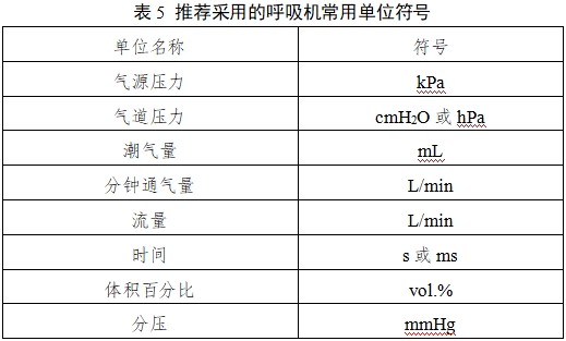 呼吸機注冊審查指導原則（2023年修訂版）（2024年第8號）(圖13)