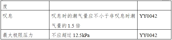 呼吸機注冊審查指導原則（2023年修訂版）（2024年第8號）(圖15)