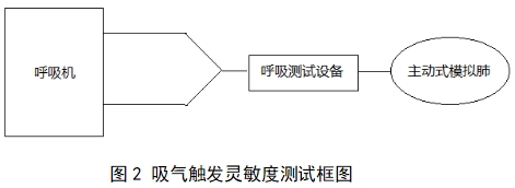 呼吸機注冊審查指導原則（2023年修訂版）（2024年第8號）(圖17)
