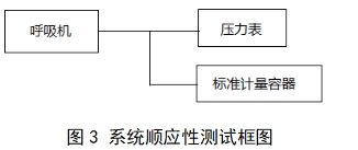 呼吸機注冊審查指導原則（2023年修訂版）（2024年第8號）(圖18)