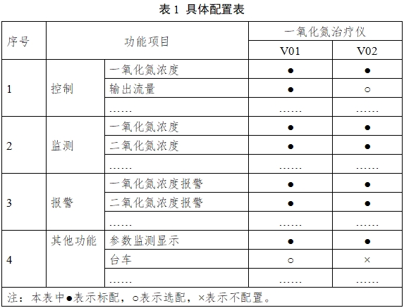 一氧化氮治療儀注冊審查指導原則（2024年第8號）(圖1)