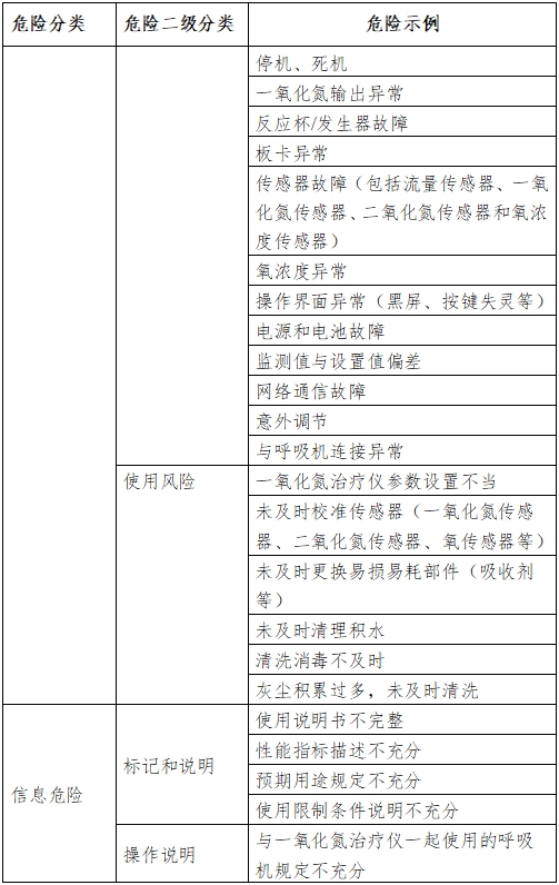 一氧化氮治療儀注冊審查指導原則（2024年第8號）(圖3)