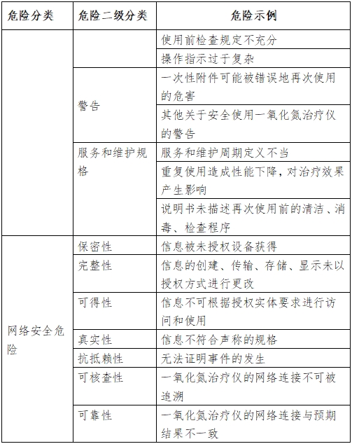 一氧化氮治療儀注冊審查指導原則（2024年第8號）(圖4)