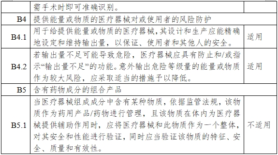 一氧化氮治療儀注冊審查指導原則（2024年第8號）(圖15)
