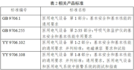 一氧化氮治療儀注冊審查指導原則（2024年第8號）(圖16)