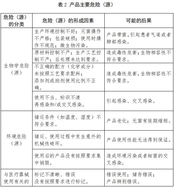 鼻飼營養導管注冊技術審查指導原則（2018年修訂）（2018年第80號）(圖5)