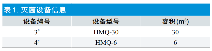 【干貨分享】環氧乙烷滅菌過程等效應用探討(圖2)
