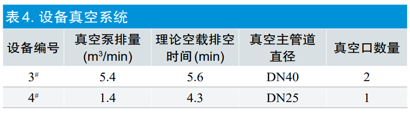 【干貨分享】環氧乙烷滅菌過程等效應用探討(圖7)