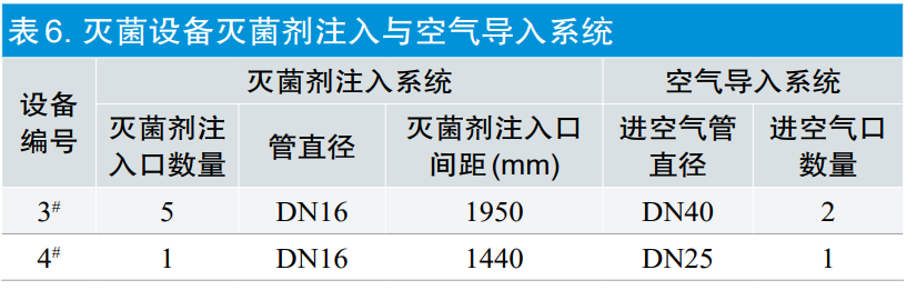 【干貨分享】環氧乙烷滅菌過程等效應用探討(圖9)