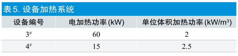 【干貨分享】環氧乙烷滅菌過程等效應用探討(圖8)
