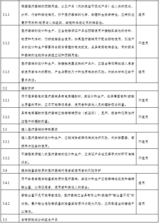 角膜地形圖儀注冊審查指導原則（2024年第12號）(圖10)