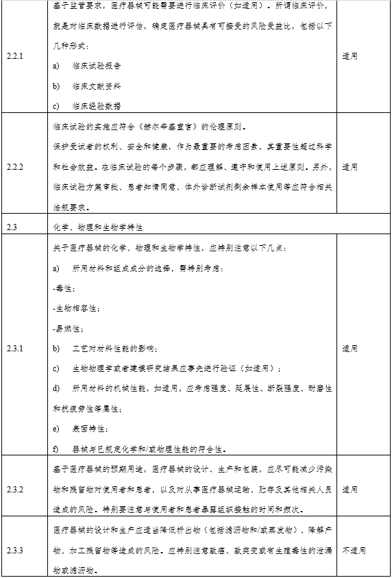 角膜地形圖儀注冊審查指導原則（2024年第12號）(圖3)