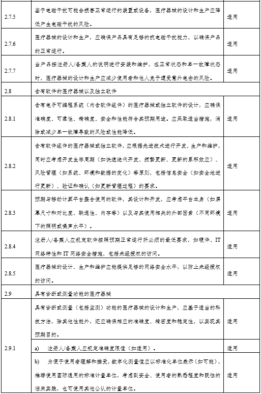 角膜地形圖儀注冊審查指導原則（2024年第12號）(圖7)