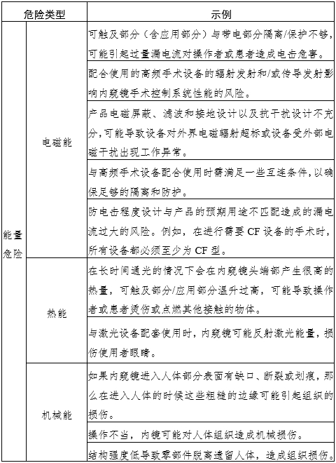 腹腔內窺鏡手術系統注冊審查指導原則第3部分：三維內窺鏡（2024年第12號）(圖3)