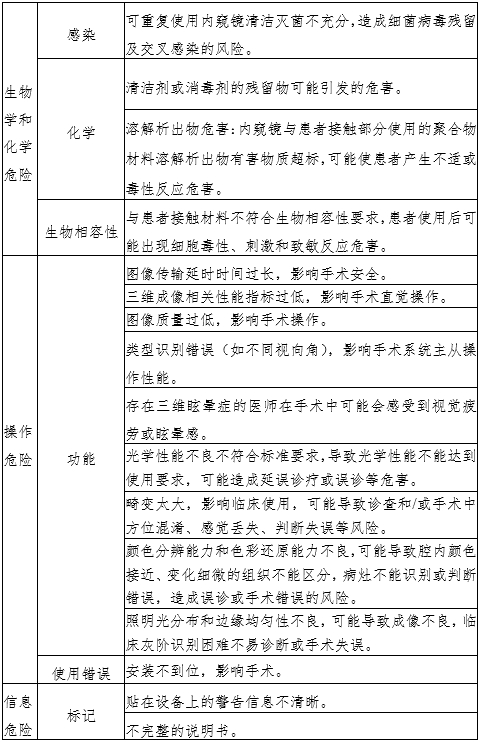 腹腔內窺鏡手術系統注冊審查指導原則第3部分：三維內窺鏡（2024年第12號）(圖4)