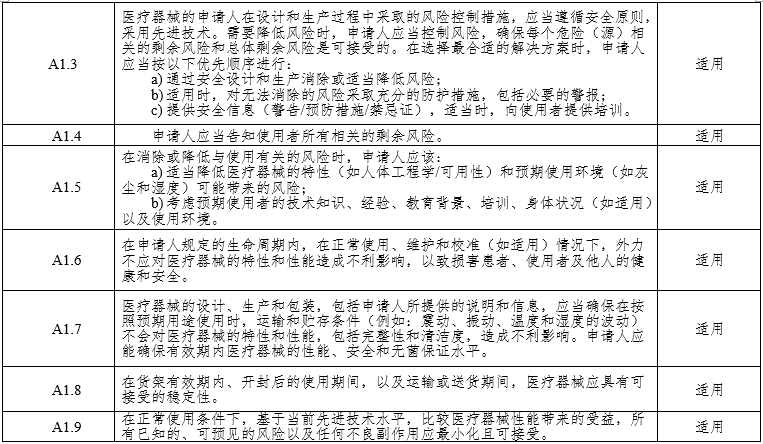 腹腔內窺鏡手術系統注冊審查指導原則第3部分：三維內窺鏡（2024年第12號）(圖7)