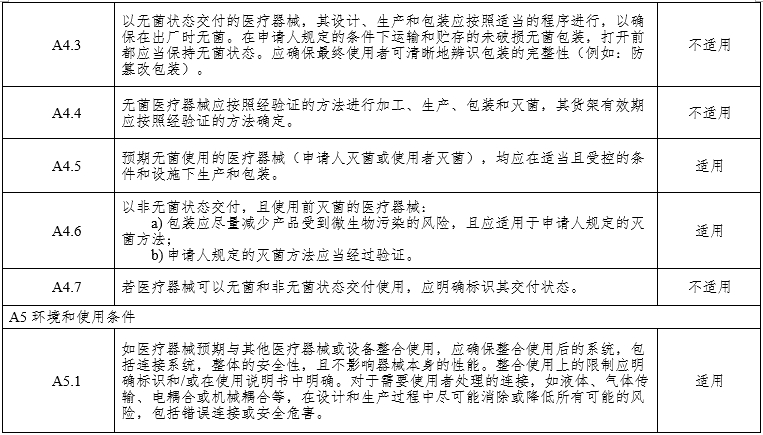 腹腔內窺鏡手術系統注冊審查指導原則第3部分：三維內窺鏡（2024年第12號）(圖10)
