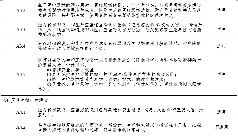 腹腔內窺鏡手術系統注冊審查指導原則第3部分：三維內窺鏡（2024年第12號）(圖9)