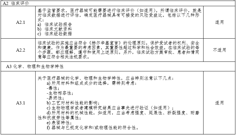 腹腔內窺鏡手術系統注冊審查指導原則第3部分：三維內窺鏡（2024年第12號）(圖8)