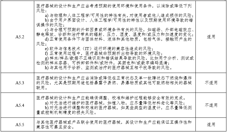 腹腔內窺鏡手術系統注冊審查指導原則第3部分：三維內窺鏡（2024年第12號）(圖11)