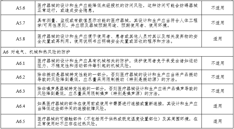 腹腔內窺鏡手術系統注冊審查指導原則第3部分：三維內窺鏡（2024年第12號）(圖12)