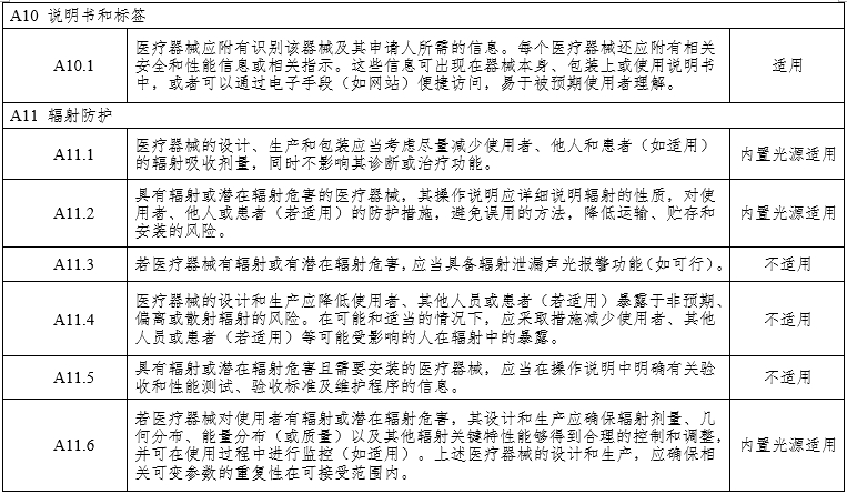腹腔內窺鏡手術系統注冊審查指導原則第3部分：三維內窺鏡（2024年第12號）(圖15)
