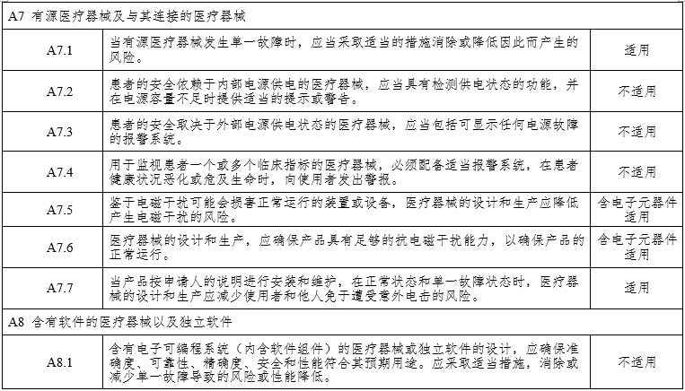 腹腔內窺鏡手術系統注冊審查指導原則第3部分：三維內窺鏡（2024年第12號）(圖13)