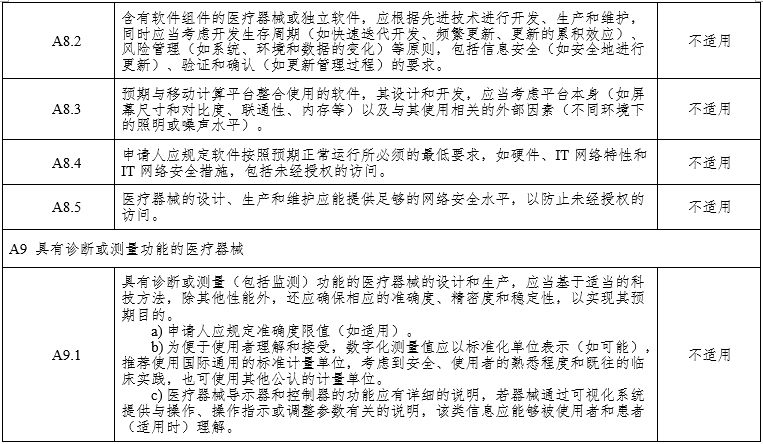 腹腔內窺鏡手術系統注冊審查指導原則第3部分：三維內窺鏡（2024年第12號）(圖14)